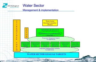 Water Sector Management & implementation Page  Programme Management Support TA SERVICES MINISTRY OF FINANCE EPPD/Donor Co-ord/Budget/Etc. WS-PMU Programme Implementation Assistance TA SERVICES Water Sector Steering Committee  (WSSC) Other Impl. Agency (IAs) Gov&NSA Implementing Agency (IA) MNRE WATER SECTOR GOALS & TARGETS S T A K E H O L D E R  F O R U M Implementing Agency (IA) MOH D O N O R S Implementing Agency (IA) SWA Implementing Agency (IA) NGOs Implementing Agency (IA) MWSCD 