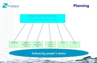 Page  Strategy for the Development of Samoa National Development goals and priorities Enhancing people’s choice MNRE Business Plan SWA Corporate Plan NGO Action Plans MOH … . … . MWSCD … . … . Other … . … . Planning 
