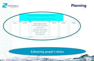Page  Strategy for the Development of Samoa National Development goals and priorities Enhancing people’s choice Water Sector Plan Sector goals, strategies and actions Linking water supply, sanitation, wastewater, water resource management Health … … . Educ. … … . Other … … . Other … … . Other … … . Planning 