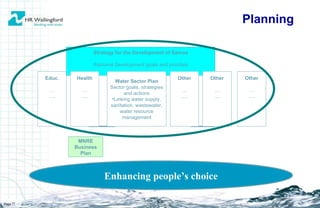 Page  Strategy for the Development of Samoa National Development goals and priorities Enhancing people’s choice Water Sector Plan Sector goals, strategies and actions Linking water supply, sanitation, wastewater, water resource management Health … … . Educ. … … . Other … … . Other … … . Other … … . MNRE Business Plan Planning 