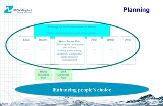 Page  Strategy for the Development of Samoa National Development goals and priorities Enhancing people’s choice Water Sector Plan Sector goals, strategies and actions Linking water supply, sanitation, wastewater, water resource management Health … … . Educ. … … . Other … … . Other … … . Other … … . MNRE Business Plan SWA Corporate Plan Planning 