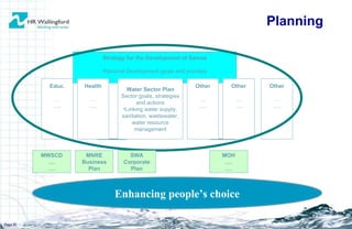 Page  Strategy for the Development of Samoa National Development goals and priorities Enhancing people’s choice Water Sector Plan Sector goals, strategies and actions Linking water supply, sanitation, wastewater, water resource management Health … … . Educ. … … . Other … … . Other … … . Other … … . MNRE Business Plan SWA Corporate Plan MOH … . … . MWSCD … . … . Planning 