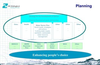 Page  Strategy for the Development of Samoa National Development goals and priorities Enhancing people’s choice Water Sector Plan Sector goals, strategies and actions Linking water supply, sanitation, wastewater, water resource management Health … … . Educ. … … . Other … … . Other … … . Other … … . MNRE Business Plan SWA Corporate Plan NGO Action Plans MOH … . … . MWSCD … . … . Other … . … . Planning 