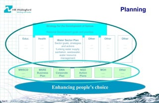 Page  Strategy for the Development of Samoa National Development goals and priorities Enhancing people’s choice Water Sector Plan Sector goals, strategies and actions Linking water supply, sanitation, wastewater, water resource management Health … … . Educ. … … . Other … … . Other … … . Other … … . MNRE Business Plan SWA Corporate Plan NGO Action Plans MOH … . … . MWSCD … . … . Other … . … . Planning 