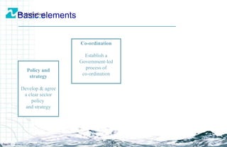 Basic elements Page  Policy and strategy Develop & agree a clear sector policy  and strategy Co-ordination Establish a Government-led process of  co-ordination 
