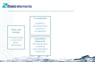 Basic elements Page  Policy and strategy Develop & agree a clear sector policy  and strategy Expenditure framework Develop & agree a medium- term expenditure framework Co-ordination Establish a Government-led process of  co-ordination 