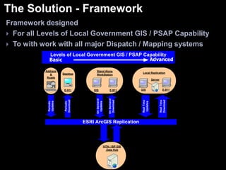 E-911 / GIS Integration TimelineGOAL:  To provide a complete,emergency services relevant, data set to the HRECCFUTURE  Automated data transfer