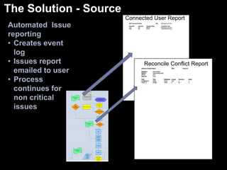   InteroperabilityPRESENTMulti-jurisdictional GIS data set utilizedCounty produces & maintains town GIS dataHRECC acquires integrated map display systemPlantCML