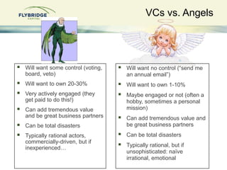 VCs vs. Angels




   Will want some control (voting,      Will want no control (“send me
    board, veto)                          an annual email”)
   Will want to own 20-30%              Will want to own 1-10%
   Very actively engaged (they          Maybe engaged or not (often a
    get paid to do this!)                 hobby, sometimes a personal
   Can add tremendous value              mission)
    and be great business partners       Can add tremendous value and
   Can be total disasters                be great business partners
   Typically rational actors,           Can be total disasters
    commercially-driven, but if
    inexperienced…                       Typically rational, but if
                                          unsophisticated: naïve
                                          irrational, emotional
 