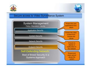 System Management Protect the core
applications fromPolicy—Reputation—Identity
attack
Application Security
Protect the video
content from
Content Security misuse and
abuse
Network Security
Ensure no
attacks or
Endpoint Security malfunction in
the network
Self-Defending Network:
Ensure end
Best of Breed Security in a users cannot
abuse theSystems Approach
system
Secure access to Video Surveillance System
 