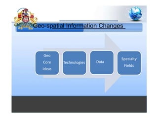 Geo-spatial Information Changes
Geo
Technologies
Specialty
Core Data
Fields
Ideas
 