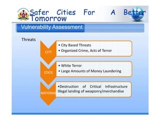 Safer Cities For A Better
Tomorrow
Vulnerability Assessment
Threats
• City Based Threats
• Organized Crime, Acts of TerrorCITY
• White Terror
• Large Amounts of Money LaunderingSTATE
•Destruction of Critical Infrastructure
Illegal landing of weaponry/merchandiseNATIONAL
 