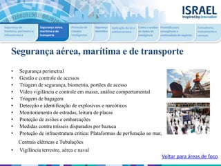 Segurança aérea, marítima e de transporte
• Segurança perimetral
• Gestão e controle de acessos
• Triagem de segurança, biometria, portões de acesso
• Vídeo vigilância e controle em massa, análise comportamental
• Triagem de bagagem
• Detecção e identificação de explosivos e narcóticos
• Monitoramento de estradas, leitura de placas
• Proteção de aviões e embarcações
• Medidas contra mísseis disparados por bazuca
• Proteção de infraestrutura crítica: Plataformas de perfuração ao mar,
Centrais elétricas e Tubulações
• Vigilância terrestre, aérea e naval
Voltar para áreas de foco
Segurança de
fronteira, perímetro e
infraestrutura
Segurança aérea,
marítima e de
transporte
Proteção de
cidades
inteligentes
Segurança
cibernética
Aplicação da lei e
antiterrorismo
Coleta e análise
de dados de
inteligência
Prontidãopara
emergênciase
continuidadedenegócios
Consultoria,
treinamento e
serviços
 