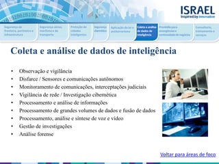 Coleta e análise de dados de inteligência
• Observação e vigilância
• Disfarce / Sensores e comunicações autônomos
• Monitoramento de comunicações, interceptações judiciais
• Vigilância de rede / Investigação cibernética
• Processamento e análise de informações
• Processamento de grandes volumes de dados e fusão de dados
• Processamento, análise e síntese de voz e vídeo
• Gestão de investigações
• Análise forense
Voltar para áreas de foco
Segurança de
fronteira, perímetro e
infraestrutura
Segurança aérea,
marítima e de
transporte
Proteção de
cidades
inteligentes
Segurança
cibernética
Aplicação da lei e
antiterrorismo
Coleta e análise
de dados de
inteligência
Prontidãopara
emergênciase
continuidadedenegócios
Consultoria,
treinamento e
serviços
 