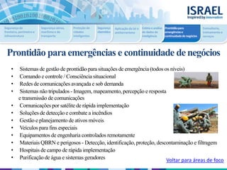 Prontidão paraemergências e continuidade denegócios
• Sistemas de gestão de prontidão para situações de emergência (todos os níveis)
• Comando e controle / Consciência situacional
• Redes de comunicações avançada e sob demanda
• Sistemas não tripulados - Imagem, mapeamento, percepção e resposta
e transmissão de comunicações
• Comunicações por satélite de rápida implementação
• Soluções de detecção e combate a incêndios
• Gestão e planejamento de ativos móveis
• Veículos para fins especiais
• Equipamentos de engenharia controlados remotamente
• Materiais QBRN e perigosos - Detecção, identificação, proteção, descontaminação e filtragem
• Hospitais de campo de rápida implementação
• Purificação de água e sistemas geradores Voltar para áreas de foco
Segurança de
fronteira, perímetro e
infraestrutura
Segurança aérea,
marítima e de
transporte
Proteção de
cidades
inteligentes
Segurança
cibernética
Aplicação da lei e
antiterrorismo
Coleta e análise
de dados de
inteligência
Prontidãopara
emergênciase
continuidadedenegócios
Consultoria,
treinamento e
serviços
 
