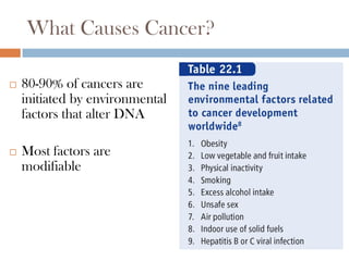 What Causes Cancer?

   80-90% of cancers are
    initiated by environmental
    factors that alter DNA

   Most factors are
    modifiable
 