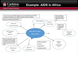 Example: AIDS in Africa
 