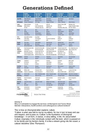 12
Activity 9
Why is it advisable to engage the services of Aboriginal and Torres Strait
Islander interpreters, health workers and colleaguesas cultural brokers?
This is how an Aboriginal elder explains culture:
“Culture is what was told to me by my elders, for me in turn to keep and use
and respect, and to pass on. Culture is the foundation of Aboriginal
knowledge – in art form, in dance, in story telling, in life. It’s about belief.
Culture originates in the individuals contact with the land, which is passed on
to his family and his family’s family. It is like a stream going into the ocean; a
cultural bloodline.”(Des Thompson)
 