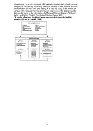 14
ethnohistory came into existence. {Ethnohistory is the study of cultures and
indigenous customs by examining historical records as well as other sources
of information on their lives and history. It is also the study of the history of
various ethnic groups that may or may not exist today.} The background to
this can be found in the introduction to Margaret Connell Szasz’s “Between
Indian and White Worlds” The Cultural Broker (Szasz, 2001).
“A model of culture broking theory, constructed around disability
services (from Jezewski, 1995)”
 