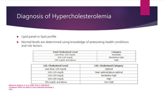 Diagnosis of Hypercholesterolemia
 Lipid panel or lipid profile
 Normal levels are determined using knowledge of preexisting health conditions
and risk factors.
Reference: Gibbons, G. et al. (2005, June 1). High Blood
Cholesterol: What You Need To Know. Retrieved December 1,
2015.
 