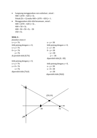  Langsung menggunakan cara subsitusi , misal :
400 = (470 – 420 ) + X3
Untuk (X3 = 1) maka 400 = (470 – 420 ) + 1.
 Menggunakan sifat sifat kesamaan , misal :
400 = (470 – 420 ) + X3 .
400 = 50 + X3
400 - 50 = 50 + X3 - 50
350 = X3
SOAL 2 :
Jawaban siswa A
x + y = 76 x – y = 38
titik potong dengan x = 0, titik potong dengan x = 0,
x + y = 76 x – y = 38
0 + y = 76 0 – y = 38
y = 76 – y = 38
di peroleh titik (0,76) y = - 38
diperoleh titik (0, -38)
titik potong dengan y = 0,
x + y = 76 titik potong dengan y = 0,
x + 0 = 76 x – y = 38
x = 76 x – 0 = 38
diperoleh titik (76,0) x = 38
diperoleh titik (38,0)
76
(59,19)
38 76
-38
 