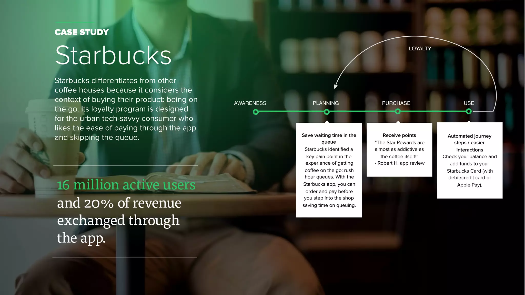 CASE STUDY
Starbucks
Starbucks differentiates from other
coffee houses because it considers the
context of buying their product: being on
the go. Its loyalty program is designed
for the urban tech-savvy consumer who
likes the ease of paying through the app
and skipping the queue.
16 million active users
and 20% of revenue
exchanged through
the app.
Receive points
“The Star Rewards are
almost as addictive as
the coffee itself!”
- Robert H. app review
Automated journey
steps / easier
interactions
Check your balance and
add funds to your
Starbucks Card (with
debit/credit card or
Apple Pay).
Save waiting time in the
queue
Starbucks identified a
key pain point in the
experience of getting
coffee on the go: rush
hour queues. With the
Starbucks app, you can
order and pay before
you step into the shop
saving time on queuing.
AWARENESS PLANNING PURCHASE USE
LOYALTY
 