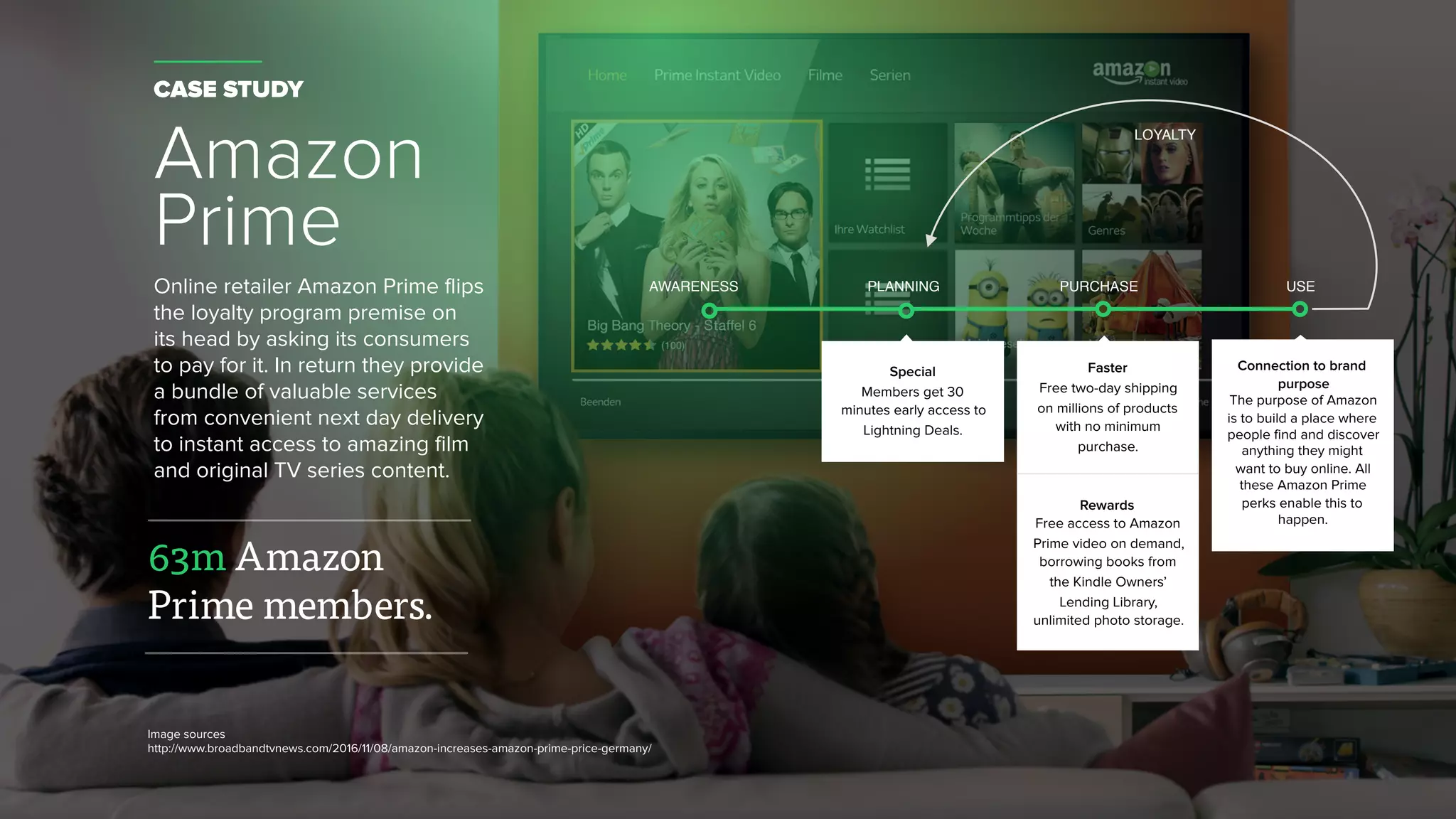 63m Amazon
Prime members.
CASE STUDY
Amazon
Prime
Online retailer Amazon Prime flips
the loyalty program premise on
its head by asking its consumers
to pay for it. In return they provide
a bundle of valuable services
from convenient next day delivery
to instant access to amazing film
and original TV series content.
Image sources
http://www.broadbandtvnews.com/2016/11/08/amazon-increases-amazon-prime-price-germany/
Faster
Free two-day shipping
on millions of products
with no minimum
purchase.
Rewards
Free access to Amazon
Prime video on demand,
borrowing books from
the Kindle Owners’
Lending Library,
unlimited photo storage.
Connection to brand
purpose
The purpose of Amazon
is to build a place where
people find and discover
anything they might
want to buy online. All
these Amazon Prime
perks enable this to
happen.
Special
Members get 30
minutes early access to
Lightning Deals.
AWARENESS PLANNING PURCHASE USE
LOYALTY
 