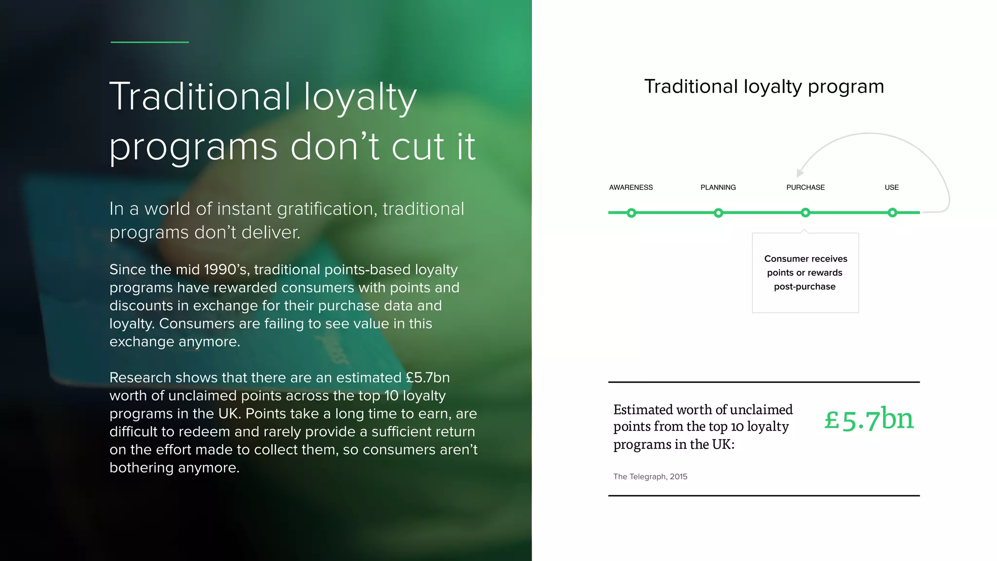 Traditional loyalty
programs don’t cut it
In a world of instant gratification, traditional
programs don’t deliver.
Since the mid 1990’s, traditional points-based loyalty
programs have rewarded consumers with points and
discounts in exchange for their purchase data and
loyalty. Consumers are failing to see value in this
exchange anymore.
Research shows that there are an estimated £5.7bn
worth of unclaimed points across the top 10 loyalty
programs in the UK. Points take a long time to earn, are
difficult to redeem and rarely provide a sufficient return
on the effort made to collect them, so consumers aren’t
bothering anymore.
Traditional loyalty program
The Telegraph, 2015
Estimated worth of unclaimed
points from the top 10 loyalty
programs in the UK:
£5.7bn
AWARENESS
Consumer receives
points or rewards
post-purchase
PLANNING PURCHASE USE
 