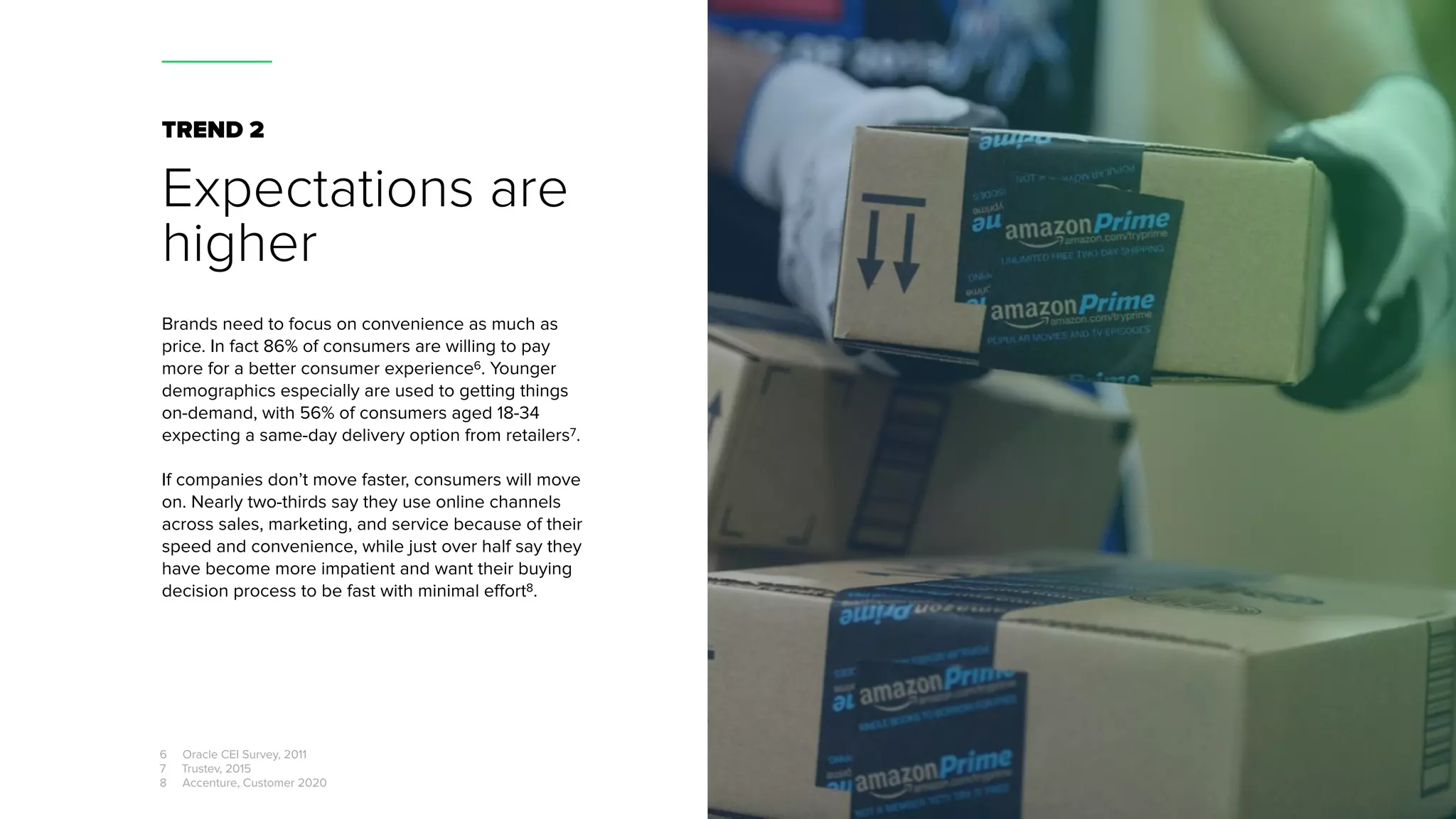 TREND 2
Expectations are
higher
Brands need to focus on convenience as much as
price. In fact 86% of consumers are willing to pay
more for a better consumer experience6. Younger
demographics especially are used to getting things
on-demand, with 56% of consumers aged 18-34
expecting a same-day delivery option from retailers7.
If companies don’t move faster, consumers will move
on. Nearly two-thirds say they use online channels
across sales, marketing, and service because of their
speed and convenience, while just over half say they
have become more impatient and want their buying
decision process to be fast with minimal effort8.
6 Oracle CEI Survey, 2011
7 Trustev, 2015
8 Accenture, Customer 2020
 