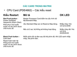 Kiểu Restart Mô tả OK LED
Red Push-button -
Power Up/Reset
Sequence (Warm Start)
Khôi phục mọi tuyến
audio và các phím được
chốt trước đó
Master Processor Card kiểm tra cấu hình dữ
liệuStandard Map.
nếu Standard Map sai và Reserve Map đúng. Nhấp nháy 1Hz
với tỷ lệ 20/80
Nếu cả 2 sai, hệ thống sẽ không hoạt động. Nhấp nháy đôi 1Hz
với tỷ lệ
20/20/20/40
Black Push button -
Cold Start
Reset hoàn toàn hệ
thống;xoá mọi tuyến
audio và các phím được
chốt trước đó
Nhấn phím đỏ và đen sau đó thả phím đỏ. Khi LED xanh nhấp
nháy, thả phím đen.
CÁC CARD TRONG MATRIX
• CPU Card (PDE4662) – Các kiểu reset
 