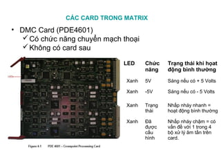 CÁC CARD TRONG MATRIX
• DMC Card (PDE4601)
Có chức năng chuyển mạch thoại
Không có card sau
LED Chức
năng
Trạng thái khi họat
động bình thường
Xanh 5V Sáng nếu có + 5 Volts
Xanh -5V Sáng nếu có - 5 Volts
Xanh Trạng
thái
Nhấp nháy nhanh =
hoạt động bình thường
Xanh Đã
được
cấu
hình
Nhấp nháy chậm = có
vấn đề với 1 trong 4
bộ xử lý âm tần trên
card.
 