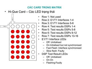 CÁC CARD TRONG MATRIX
• Hi-Que Card – Các LED trạng thái
• Row 1: Not used
• Row 2: E1/T1 Interfaces 1-4
• Row 3: E1/T1 Interfaces 5-8
• Row 4: Test results DSPs 1-4
• Row 5: Test results DSPs 5-8
• Row 6: Test results DSPs 9-12
• Row 7: Test results DSPs 13-16
• E1/T1 Interface LEDs
– Off: Unitialised
– On:Initialised but not synchronised
– Fast Flash: Interface synchronised
– Slow flash: Faulty
• DSP Test Result LEDs
– Off: Unitialised
– On:On
– Flashing:Faulty
 