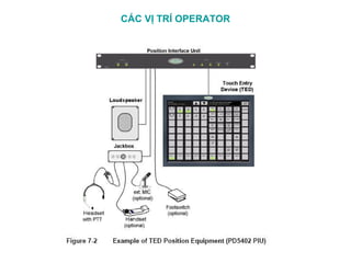 CÁC VỊ TRÍ OPERATOR
 