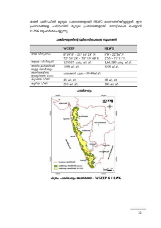 amWv ]cn-ØnXn arZpe {]tZ-i-§-fmbn HLWG Is­- 
¯n-bn-«p-Å-Xv. Cu 
{]tZi§sf ]cn-Øn-Xn arZpe {]tZ-i-§-fmbn tm«nss^ sN¿m³ 
HLWG ip]mÀi-sN-¿p-¶p. 
12 
]Ýn-a-L-«-¯nsâ `qanimkv{X]camb kqNIÄ 
WGEEP HLWG 
`ua hnymkw 8°19’ 8‛ - 21° 16’ 24‛ N 
72° 56’ 24‛ - 78° 19’ 40‛ E 
8˚0’– 22˚26’ N 
2˚55’– 78˚11’ E 
BsI hnkvXrXn 129037 NXp. In.- ao. 1,64,280 NXp. In.-an. 
AXn-cp-IÄ¡n-S-bn-epÅ 
ssZÀLyw 
1490 In.- ao. 1500 In.-an. 
ae-n-c-I-fnse 
CS-ap-dnª `mKw 
]me-¡mSv Npcw ~30-40In.ao. 
Ipdª hoXn 48 In.- ao. 10 In.- ao. 
IqSnb hoXn 210 In.- ao. 200 In.- ao. 
Nn{Xw: ]Ýn-a-L-«w- AXnÀ¯n – WGEEP & HLWG 
 