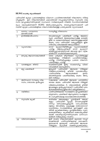 HLWG s]mXp ip]mÀi-IÄ 
]cn-ØnXn arZpe {]tZ-i-§-fnse hnI-k {]hÀ¯--§Ä¡v nb-{´Ww nÀt±- 
in-¨n-«p-­v. 
Cu nb-{´-W-§Ä ^e-h-¯mbn S-¸m-¡p-¶-Xnpw kpØnc hnI-k 
w Dd-¸m-¡p-¶-Xn-p-ambn kwØm kÀ¡m-cp-IÄ nÝnX kwhn[m--§Ä¡v 
cq]w sImSp-¡-W-sa¶v HLWG A`n-{]m-b-s¸-Sp-¶p. Xmsg-¸-d-bp-¶-h-bmWv ]cn-ØnXn 
16 
arZpe {]tZ-i§-fnse hnI-k--§Ä¡pÅ {]tXy-I-amb hyh-ØIÄ 
1 Jw, ]md-J-w 
aWÂhm-cÂ 
k¼qÀ® ntcm-[w 
2 DuÀtÖmÂ]m-Zw Xm]-ssh-ZypX ]²-Xn-IÄ ]mSn-Ã. Pe-ssh- 
ZypX ]²-Xn-IÄ, Pee`y-X-Ip-d-hpÅ Ime-§- 
fnÂ 30 iX-am¯ntesd Pe-n-c-¸pÅhbnÂ 
am{Xw, hw ]cn-ØnXn hIp-¸p-I-fpsS ¢nb-d 
³knp hnt[-b-ambn Ap-h-Zn¡mw 
3 hyh-kmbw sdUv Iymä-K-dn-bnÂs¸« hyh-km-b-§Ä 
]mSnÃ (B-ip-]-{Xn-IÄ sdUv Iymä-K-dn-bnÂs 
¸-«-h-bm-b-Xn-mÂ Ahsb Cu ]«n-I-bnÂ 
n¶v thÀXn-cn-t¡-­- 
Xp-­v) 
4 apjy Bhm-k-tI-{μ-§Ä 20000 NXpc{i ao-ä-dn-tesd hym]vXn-bpÅ 
sI«n-S-§fpw nÀ½mW {]hÀ¯--§fpw 
]mSn-Ã. Su¬jn-¸p-Ifpw {]tZ-i hnI-k 
]²-Xn-Ifpw ]mSn-Ã. 
5 h-§-fpsS Xncnhv sh_vssk-änÂ CXp kw_-Ôn¨ hniZ 
hnh-c-§Ä sImSp-¡Ww 
6 aäp ]²-Xn-IÄ Ct¸mÄ ]cn-ØnXn BLmX nÀ®b 
hnÚm-]--¯nsâ IognÂ hcm-¯-hbpw 
]mcn-Øn-XnI BLm-X-§Ä D­m- 
¡m¯Xpamb ]²-Xn-IÄ¡p am{Xw Ap-aXn 
ÂIpw. 
7 ASn-Øm kuIcy hnI-k 
w, KXm-KXw DÄs¸sS 
ka-{K-amb ]cn-Øn-Xn BLmX ]T--¯np 
tijw am{Xw. ]cn-ØnXn BLmX nÀ®b 
hnÚm-]--¯nse A hn`m-K-¯nsâ IognÂ 
Ch-sbÃmw DÄs¸-Sp-¶-Xm-Wv. (]cn-ØnXn hw 
a{´m-e-b-¯nsâ ¢nb-d³kv e`n-¨n-cn-¡-Ww). 
8 dbnÂth ]mcn-Øn-Xn-I-amb kwc-£Ww Dd-¸m-¡n-s¡m- 
­p- 
thWw ]²-Xn-IÄ Bkq-{XWw sNt¿-­- 
Xv. (h-y-Po-hn-Isf _m[n-¡m-¯-hn-[-¯nÂ) 
9 kpØnc Irjn ImÀjnI taJ-e-Ifpw ¹mtâ-j³ taJ-e- 
Ifpw ]cn-ØnXn arZpe tkmWp-I-fnÂ 
n¶pw Hgn-hm-¡-s¸-«n-«p-­v. 
h-{]-tZ-i-§- 
sfbpw Ahbv¡p Npäp-apÅ ssPh-ssh-hn- 
[ys¯bpw kw-c-£n¡pI F¶p-ÅXv ^e- 
¯nÂ Irjn-¡mÀ¡pw ¹mâÀamÀ¡pw KpW-I- 
c-am-bn-cn¡pw. Irjn-¡msc ssPh-Ir-jn-bn-te¡ 
v sIm­p- 
h-cp-¶-Xn-p-th­[- 
k-lm-b- 
§Ä ÂIp-Ibpw thWw. 
10 hntm-Z-k-©mcw CXv th­ 
nb-{´-W-§Ä IqSmsX S-¸n-em-¡ 
n-bmÂ ]mcn-Øn-Xn-I-amb timjWw 
D­m- 
Im³ CS-bp­v. 
]cn-ØnXn BLmX 
nÀ®bw IqSp-XÂ ià-ns¸-Sp-¯p-Ibpw 
 