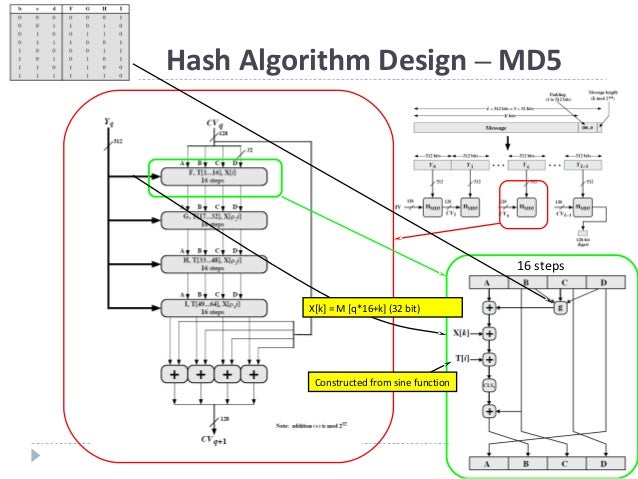 Hash crypto