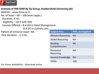 Hotel Management Entrance Exam Preparation Coaching | PPSX
