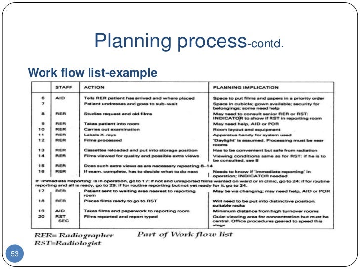 kitchen workflow plan kitchen workflow plan exle ppi kitchen workflow plan kitchen workflow plan exle ppi