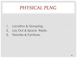 PHYSICAL PLNG


1.   Location & Grouping .
2.   Lay Out & Space Reqts.
3.   Fixturtes & Furniture .




                               15
 