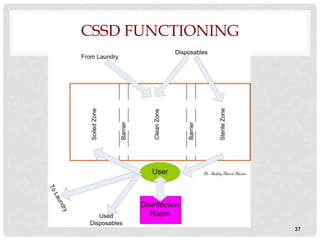 CSSD FUNCTIONING




                   37
 