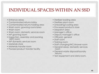 INDIVIDUAL SPACES WITHIN AN SSD

• Entrance areas                      • Sterilizer loading area
• Contaminated returns lobby          • Sterilizer plant room
• Contaminated returns holding area   • Unloading/cooling area
• Wash room: gowning room/area        • Processed products store
• Wash room                           • Despatch area
• Wash room: domestic services room   • Manager’s office
• IAP gowning room                    • Deputy manager’s office
• Inspection, assembly and packing    • Office(s): general
   (IAP) room                         • Staff room
• IAP domestic services room          • Training room
• Materials store                     • Staff changing/WC/shower room
• Materials transfer room             • General areas: domestic services
• Packed product transfer facility       room
                                      • General waste disposal/laundry
                                         returns
                                      • Test equipment and data room.




                                                                           40
 