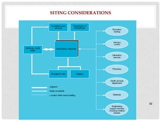 SITING CONSIDERATIONS




                        52
 
