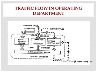 TRAFFIC FLOW IN OPERATING
       DEPARTMENT




                            58
 