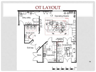 OT LAYOUT




            74
 