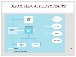 DEPARTMENTAL RELATIONSHIPS




                             78
 