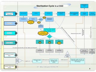 MAIN RESULTS OF THE ANALYSIS


                           8
 