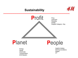 Price  Lead time  Flexibility  Quality  Supplier Category - Key Energy  Waste  Chemicals  Transportation  ECO-System  Health & Safety Working Conditions  Wages OT Sustainability 