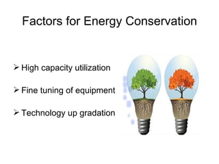 Factors for Energy Conservation High capacity utilization Fine tuning of equipment Technology up gradation 