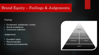Brand Equity – Feelings & Judgements
Feelings
• Excitement, satisfaction, charity
• Social acceptance
• Conscious collection
Judgements
• Excellent value
• Recommended
• Honest and trustworthy
 