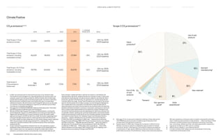 Climate Positive
Scope 3 CO2e emissions5,6,7
5) 	
See page 72 for an assurance statement relating to these data points.
The limited assurance process included scope 3 emissions from
transportation and garment production.
6)	
Figures based on 2020 data. Categories are based on GHG Protocol.
Number of products/spend is multiplied by approximate LCA-based
conversion factors. Calculations in the footprint analysis are based on
a combination of high-quality HM Group data and the best available
public data sources on CO2e emissions, using conservative assumptions.
We have updated our emissions data to enable comparability between
years, following improvements in data analysis — read more above. Other
emissions include business travel, employee commuting, franchises,
fuel- and energy-related activities, and waste generated in operations.
7)	 Figures do not add up to 100% due to rounding.
8)	 GHG Protocol category 1: purchased products.
9)	
Includes multiple small categories such as employee commuting,
investments and business travel.
CO2e emissions1,2,3,4
2018 2019 2020 2021
% CHANGE
FROM 2019 GOAL
Total Scope 1 CO2e
emissions (tonnes)
13,363 14,990 13,587 12,684 –15%
–56% by 2030
(2019 baseline)
Total Scope 2 CO2e
emissions, including
renewables (tonnes)
46,429 49,455 61,725 37,394 –24%
–56% by 2030
(2019 baseline)
Total Scope 1  2 CO2e
emissions, including
renewables (tonnes)
59,793 64,444 75,322 50,078 –22%
–56% by 2030
(2019 baseline)
Total Scope 3
CO2e emissions
(kilotonnes)1
See
footnote 1
8,497 7,334 7,742 –9%
–56% by 2030
(2019 baseline)
1)	
In 2021, we continued work to improve the accuracy of our emissions data.
This has led to some changes to our reported emissions for previous years. For
example, scope 1 and 2 emissions data for 2020 and earlier did not historically
include district heating (scope 2) and natural gas (scope 1) for stores in Germany.
We have therefore restated scope 1 and 2 figures this year to include these
additional emissions. We will continue to be transparent about how we calculate
our emissions, learning and adapting our approach as methods improve. Read
more about our emissions calculations.
2 )	See page 72 for an assurance statement relating to these data points. The limited
assurance process included all scope 1 and 2 emissions.
3)	
We use a shifted reporting year for energy and GHG emissions, covering the
period September-August. Our GHG emissions accounting and reporting are
aligned with the GHG Protocol. Scope 2 emissions under the market-based
approach are equal to 50,078 tonnes CO2e. Under the location-based approach
(using grid average emission factors), scope 2 emissions were 507,170 tonnes.
For further details and data, please see our CDP climate change investor response
2021. CO2e emissions include carbon dioxide (CO2), methane (CH4), nitrous
oxide (N2O), hydrofluorocarbons (HFCs), perfluorocarbons (PFCs) and sulphur
hexafluoride (SF6).
4)	
Scope 1 emissions are all direct emissions from our own operations; scope 2
represents indirect GHG emissions from consumption of purchased electricity,
heat or steam used in our own operations. Scope 3 includes other indirect
emissions, such as the extraction and production of purchased materials and
fuels, transport-related activities in vehicles not owned or controlled by the
reporting entity, electricity-related activities not covered in scope 2, outsourced
activities and waste disposal. Includes emissions related to raw materials, fabric
production, garment manufacturing, non-garment/non-commercial goods and
customer electricity usage. Scope 1 and 2 limitations and comments: only stores
open for the full quarter are included; company cars and refrigerant leakage are
not included; electricity consumption includes both actuals and estimations,
where estimations are made if store actuals are not received within the reporting
deadline; estimates are based on previous consumption, opening hours and store
area; includes market-based emissions from electricity. Scope 3 limitations and
comments: franchise emissions are calculated based on electricity intensity from
comparable markets; capital goods, upstream leased assets, downstream leased
assets and processing of sold products are not included; upstream transportation
is included in emission factors for materials. Scope 1 and 2 emissions factors:
electricity — based on IEA data from CO2 Emissions from Fuel Combustion
© OECD/IEA 2020, as modified by UL ES; fuels — Department for Business,
Energy  Industrial Strategy (BEIS), 2021. Scope 3 emissions factors: raw material
and fabric production — Higg MSI; garment production — electricity based on
IEA data from CO2 Emissions from Fuel Combustion © OECD/IEA 2020, as
modified by UL ES; fuels — 2018 update; other expenditures — Defra, 2014,
indirect emissions from the supply chain; transport by rail, air, shipping, truck —
emissions factors provided by Conlogic and NTM 2019.
36%
10%
6%
6%
1%
1%
Fabric
production8
Use of sold
products
Garment
manufacturing8
Raw materials8
Other
expenditures8
Transport
End-of-life
of sold
products
Other9
Non-garment
goods8
8%
21%
10%
P.22	 TR ANSPARENT REPORTING SINCE 2002
CIRCUL AR  CLIMATE POSITIVE
HOW WE LEAD THE CHANGE
OUR APPROACH TO SUSTAINABILIT Y FAIR  EQUAL SUPPLY CHAIN MANAGEMENT HOW WE REPORT
HIGHLIGHTS 2021
 